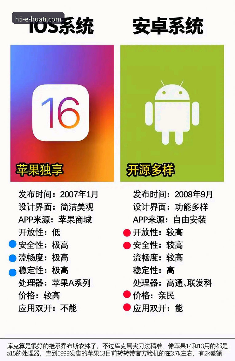 华体育用户登录iOS版：安卓与iOS系统体验全面对比，哪个更适合你？